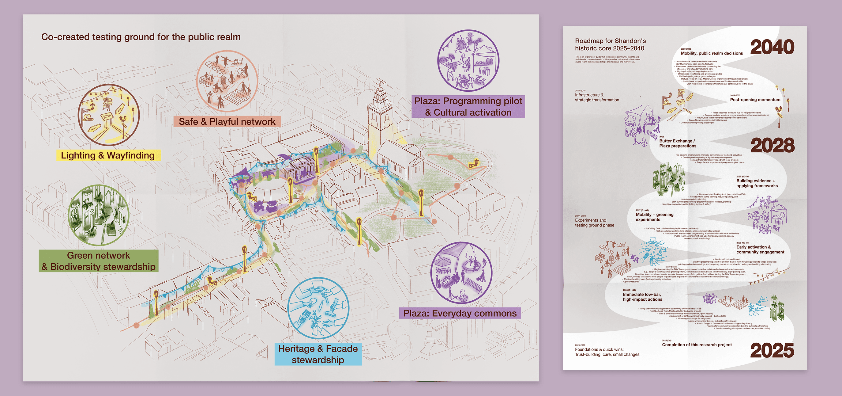 Co-creating Shandon's historic heart